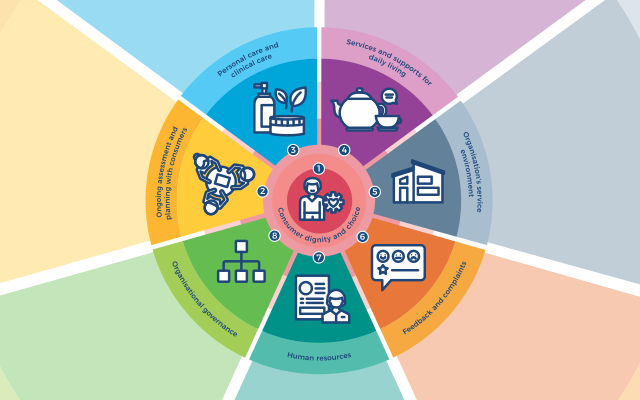 8 Aged Care Quality Standards